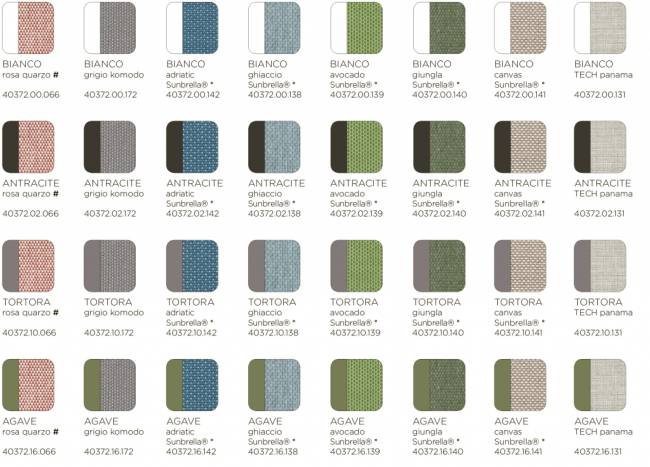 Модуль правый/левый пластиковый с подушками Komodo Elemento Terminale DS/SX агава, джунгли 720х780х880 мм