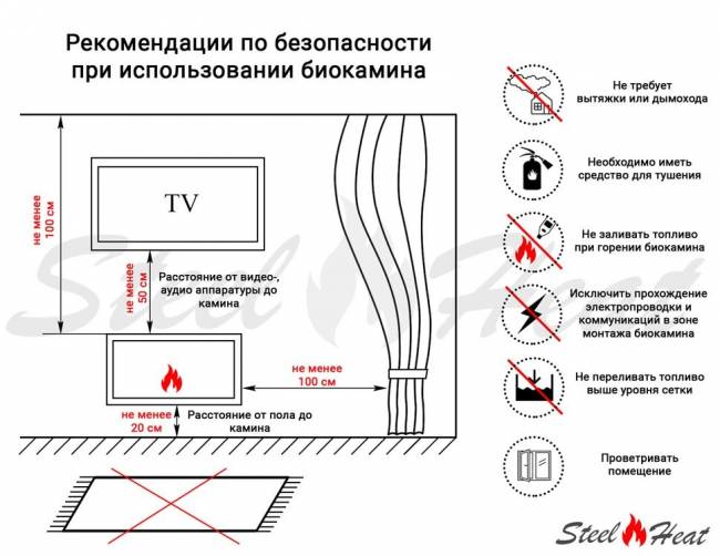 Настольный биокамин SteelHeat APOLLON лимитированная серия